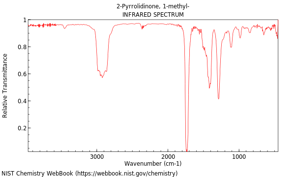 IR spectrum