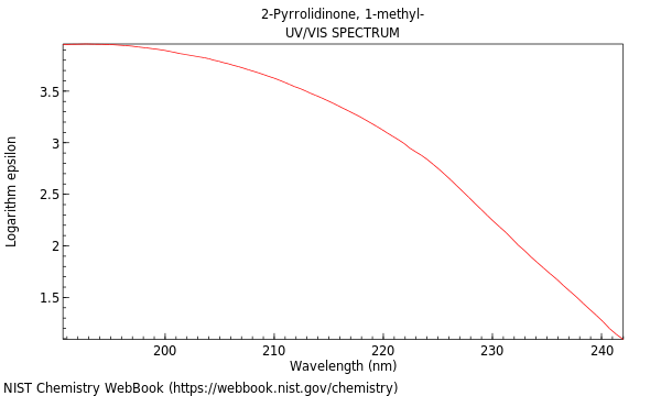 2 Pyrrolidinone 1 Methyl