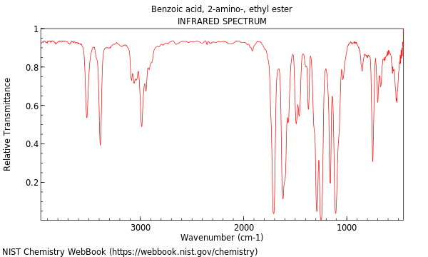 IR spectrum