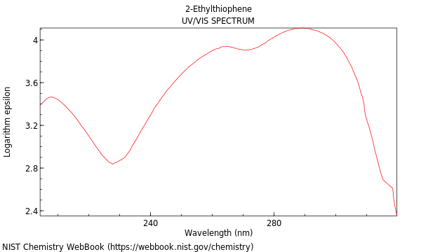 UVVis spectrum