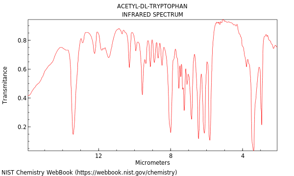 IR spectrum