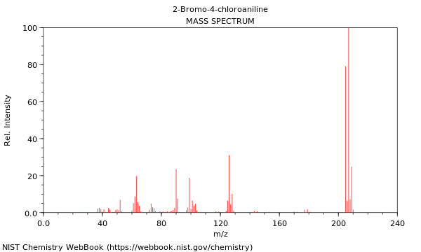 Mass spectrum