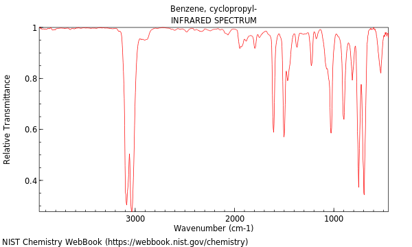 IR spectrum