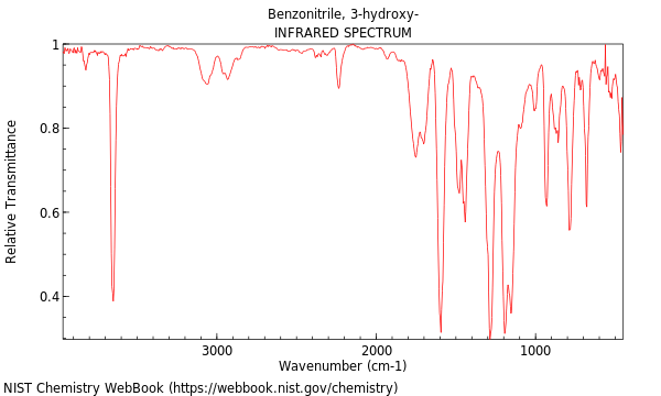 IR spectrum