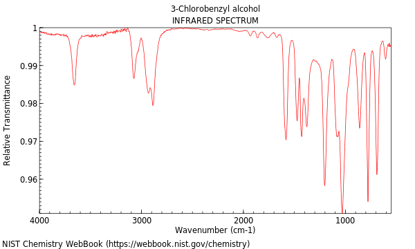 IR spectrum