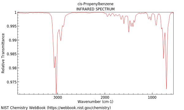 IR spectrum