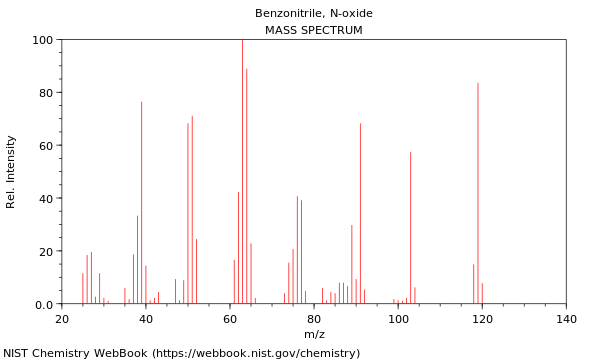 Mass spectrum