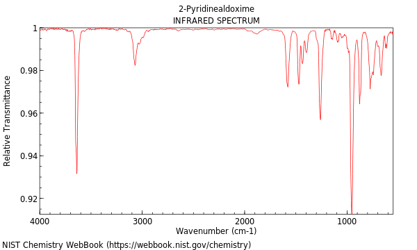 IR spectrum