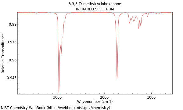 IR spectrum