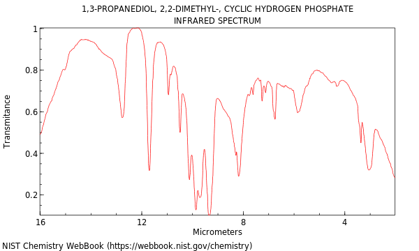 IR spectrum