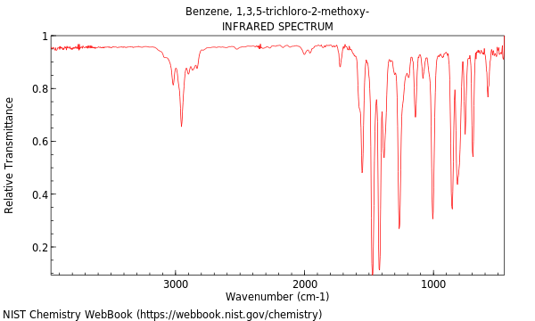 IR spectrum