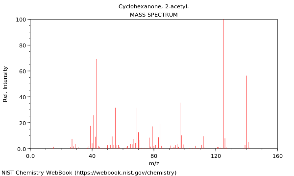 Mass spectrum