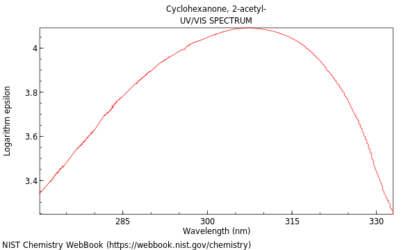 UVVis spectrum