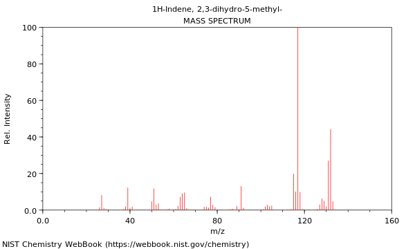 Mass spectrum