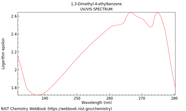 UVVis spectrum