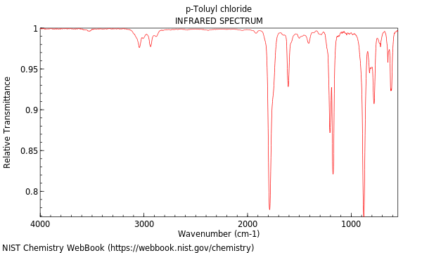 IR spectrum