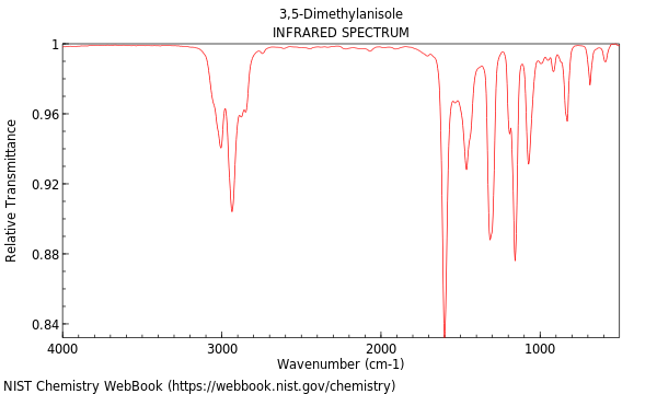 IR spectrum