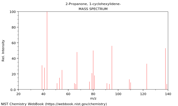 Mass spectrum