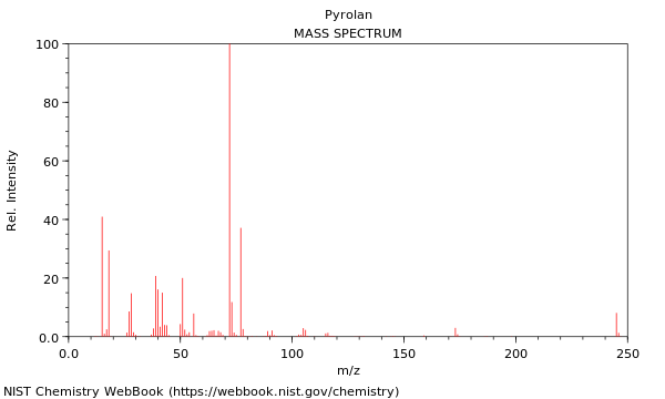 Mass spectrum