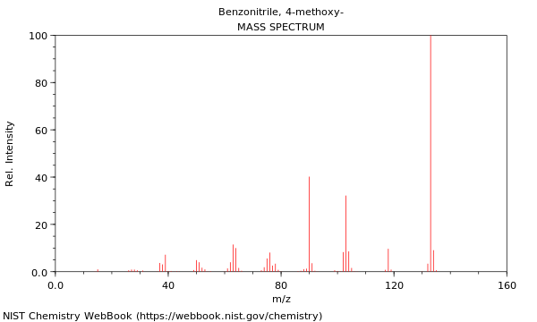 Mass spectrum