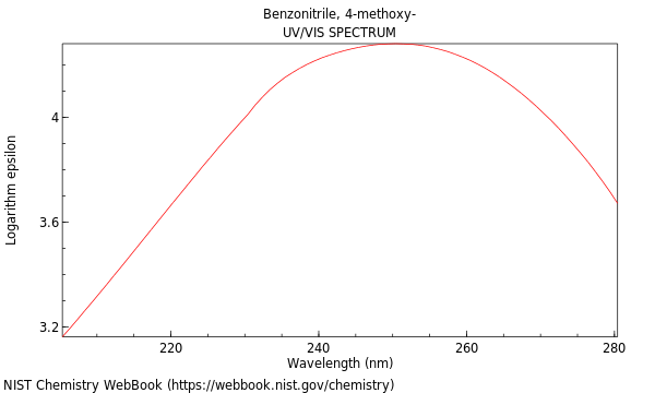 UVVis spectrum