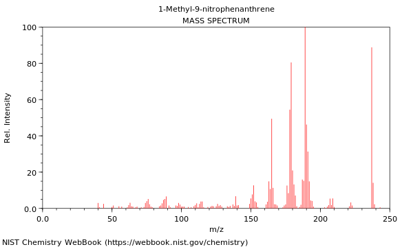 Mass spectrum