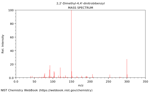 Mass spectrum