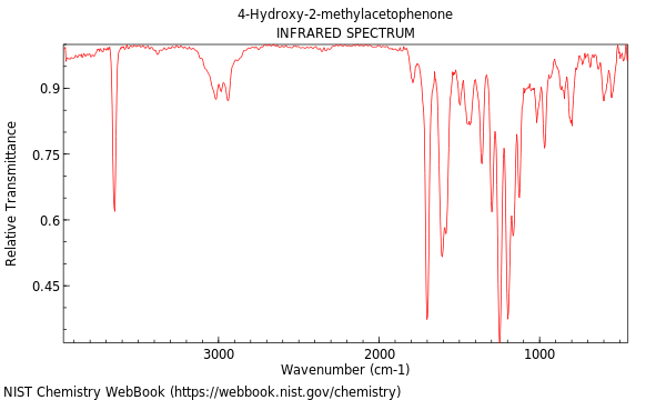 IR spectrum