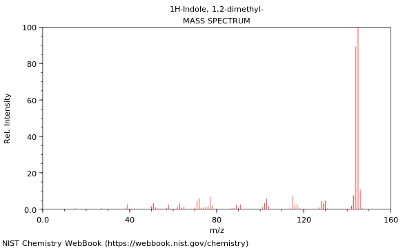 Mass spectrum