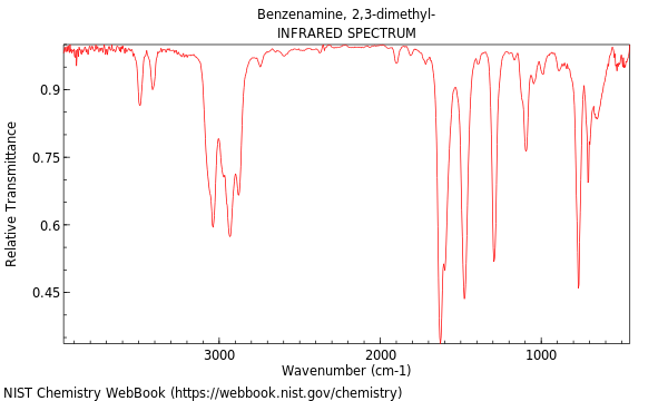 IR spectrum