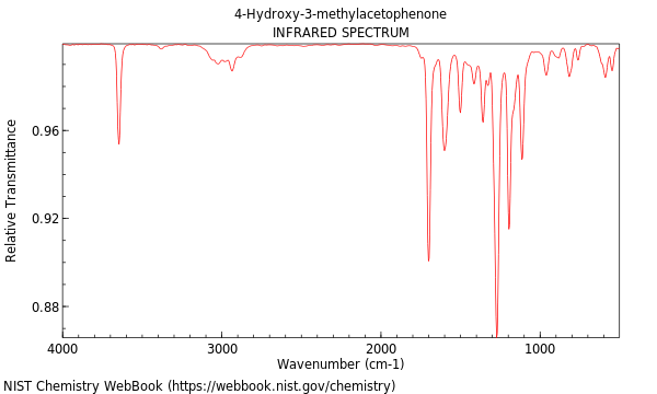 IR spectrum