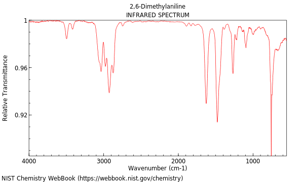 IR spectrum