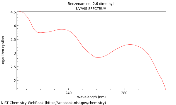 UVVis spectrum