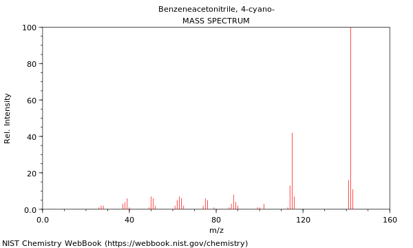 Mass spectrum