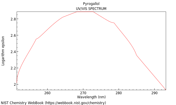 UVVis spectrum