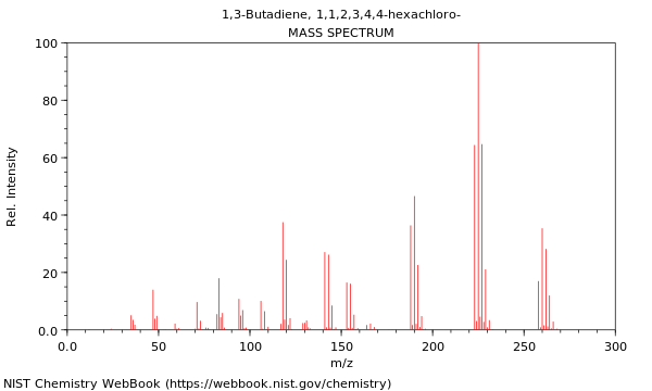 Mass spectrum