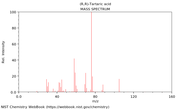 Tartaric Acid