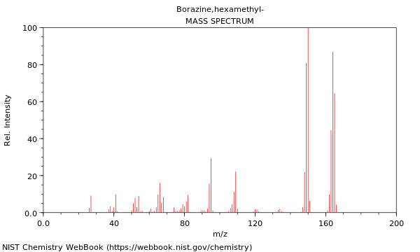 Mass spectrum