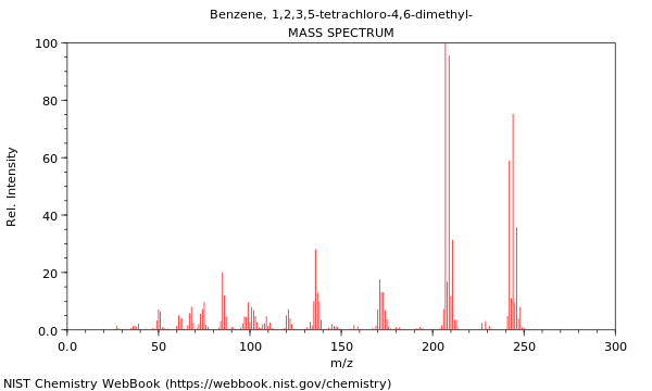 Mass spectrum