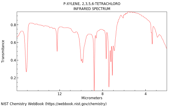 IR spectrum