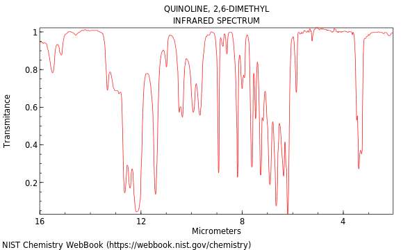 IR spectrum