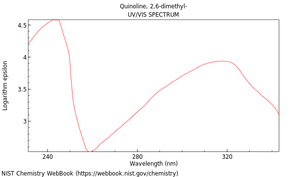 UVVis spectrum