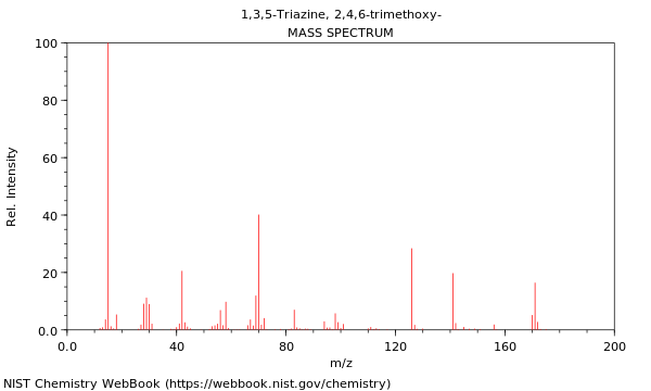 Mass spectrum