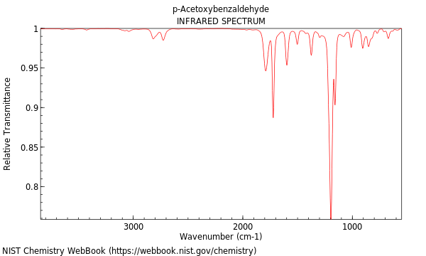 IR spectrum