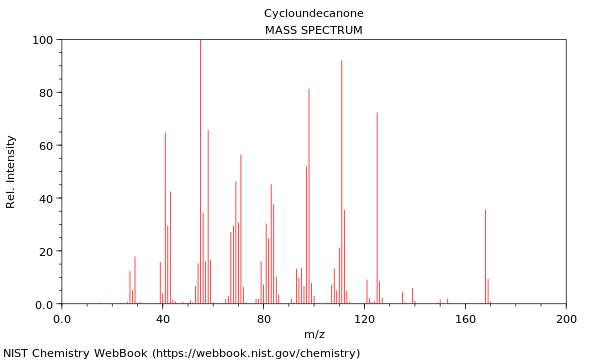 Mass spectrum