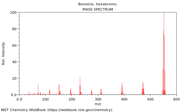 Mass spectrum