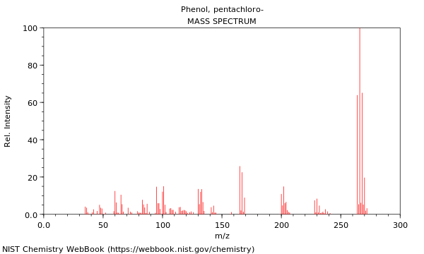 Mass spectrum