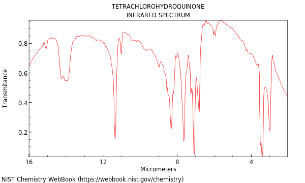 IR spectrum