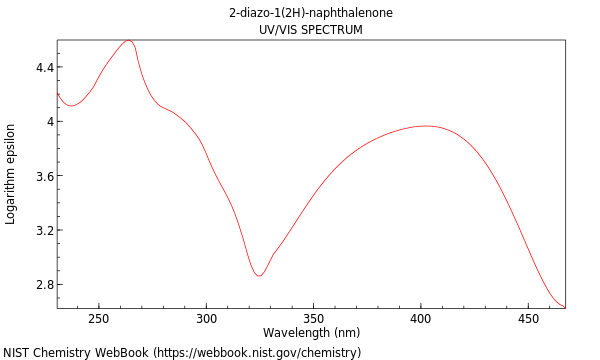 UVVis spectrum