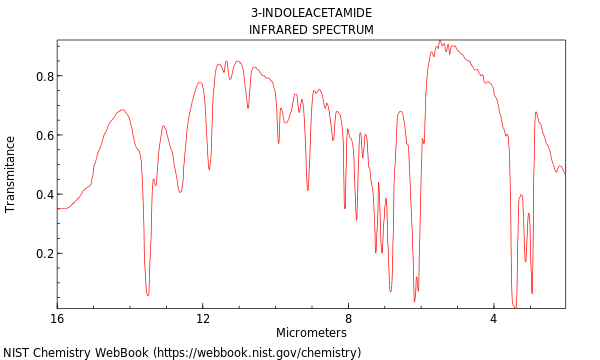 IR spectrum